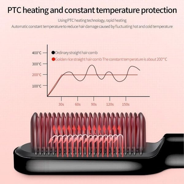 Multifunctional Professional Hair Straightener Comb